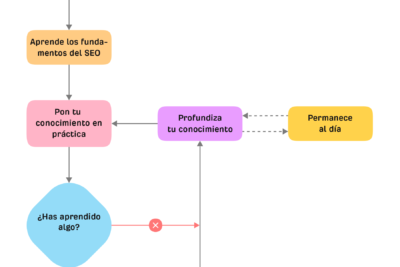 %%etiquetas_de_elemento%%